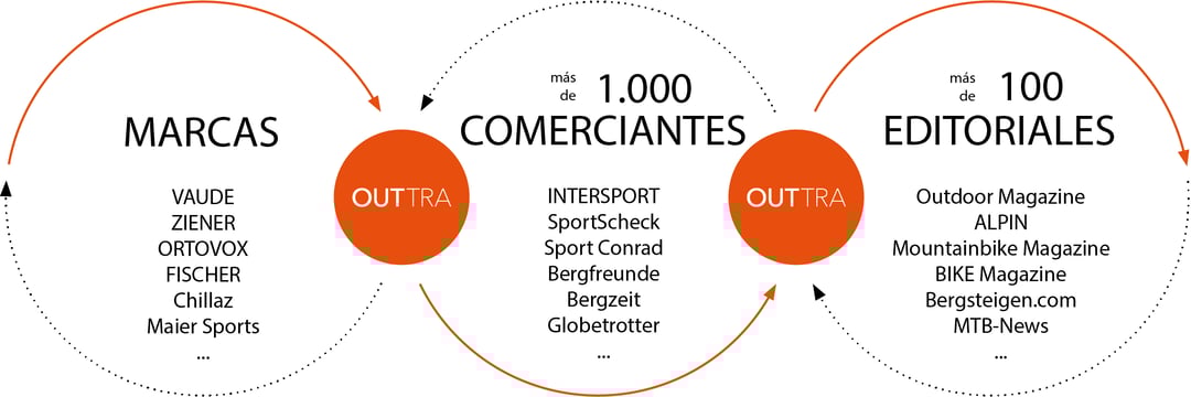 Grafik_Marken_Haenndler_Publisher_SPANISH