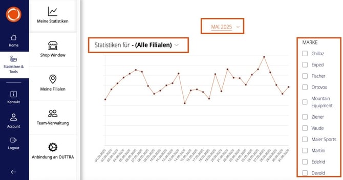 Meine Statistiken Filter