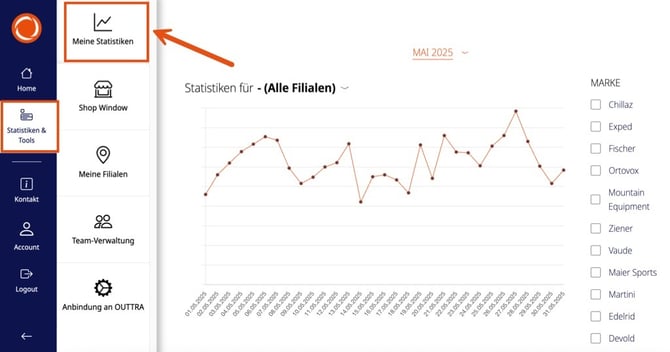Meine Statistiken Händler