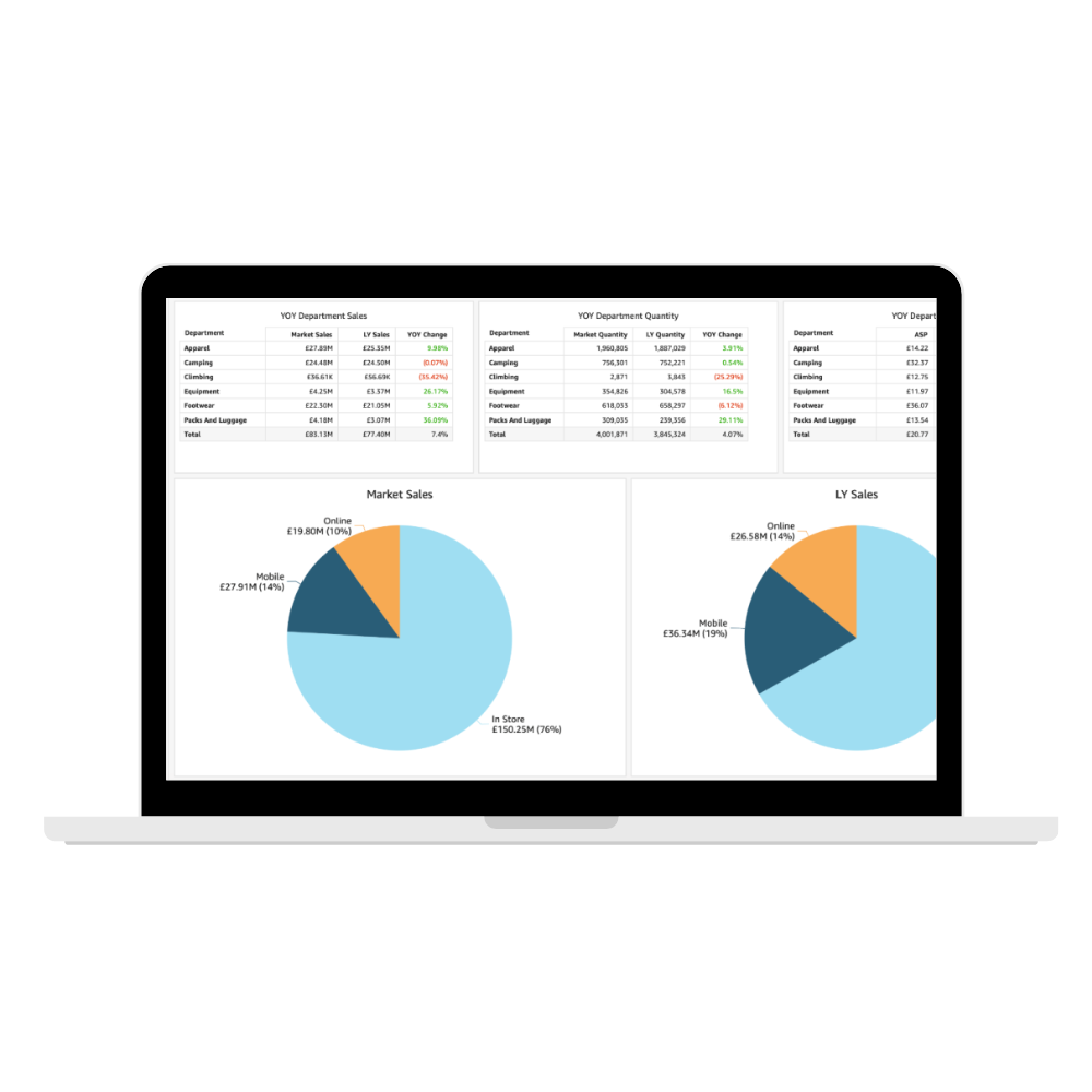 OMIS Dashboard 2