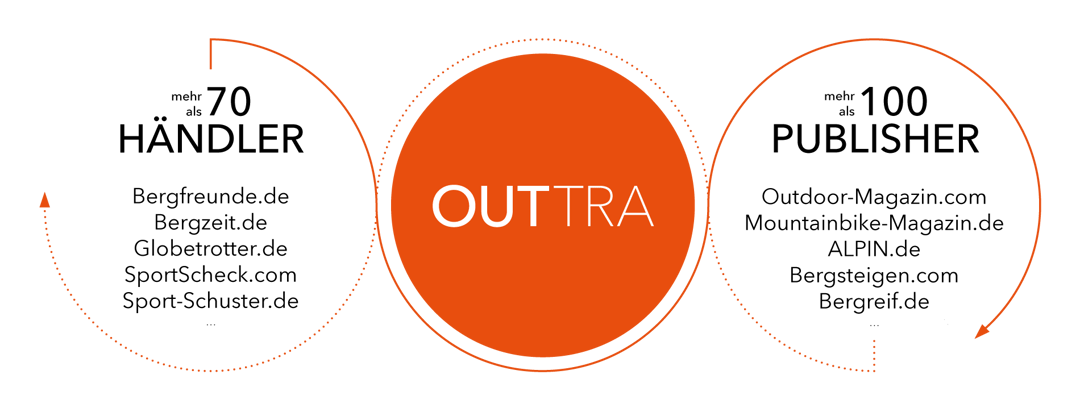 OUTTRA_Advertiser_Publisher_DE
