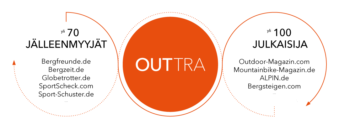 OUTTRA_Advertiser_Publisher_FI-1