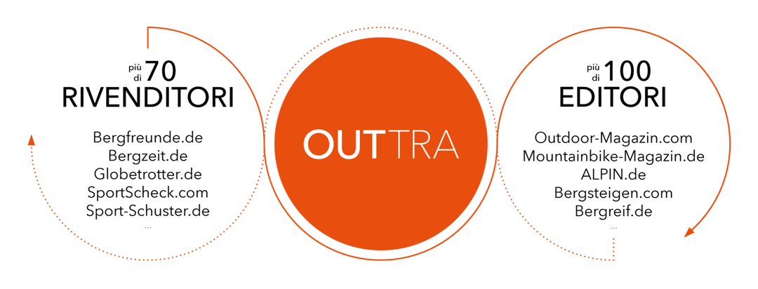 OUTTRA_Advertiser_Publisher_IT