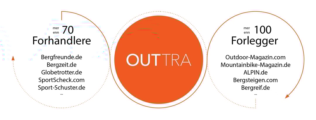 OUTTRA_Advertiser_Publisher_NOR-01