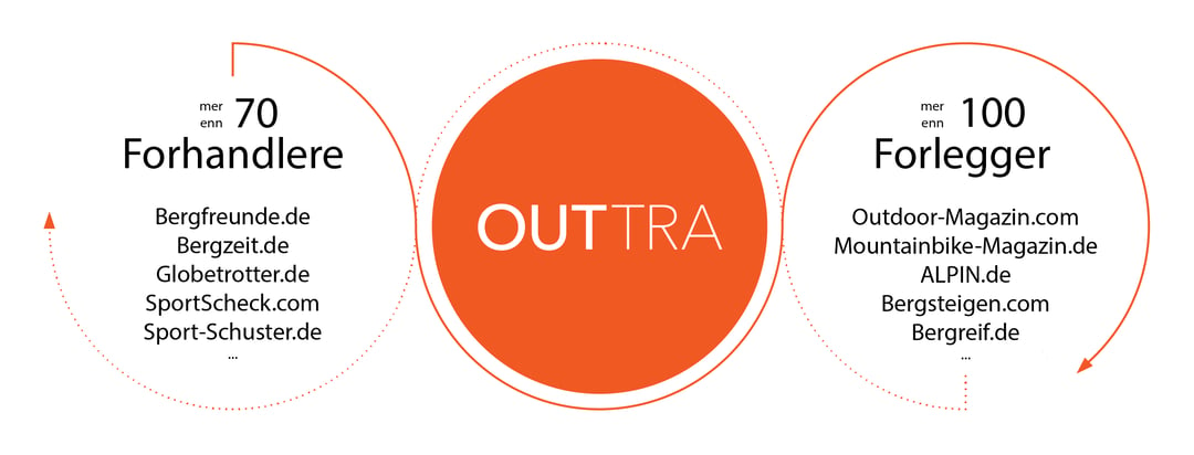OUTTRA_Advertiser_Publisher_NOR-01