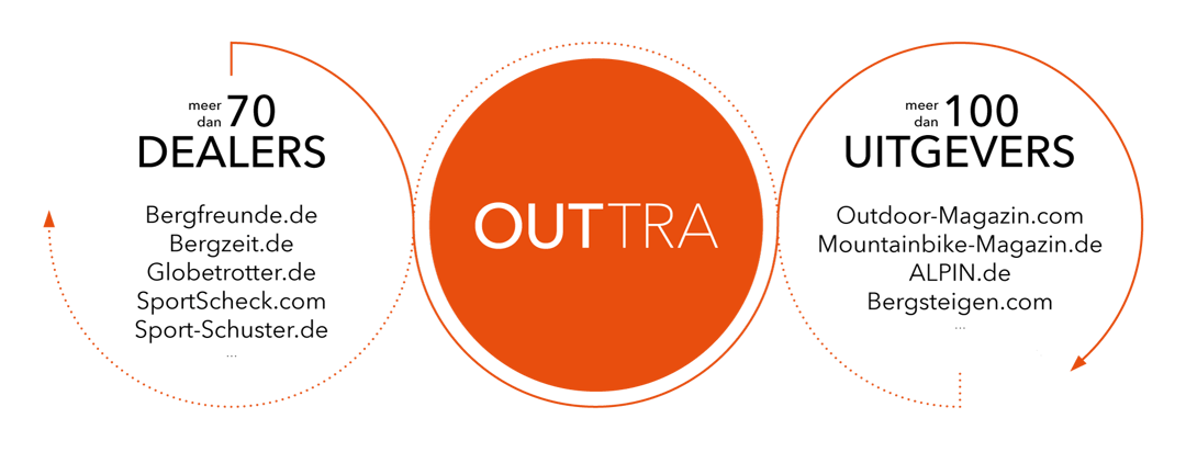 OUTTRA_Advertiser_Publisher_Nl