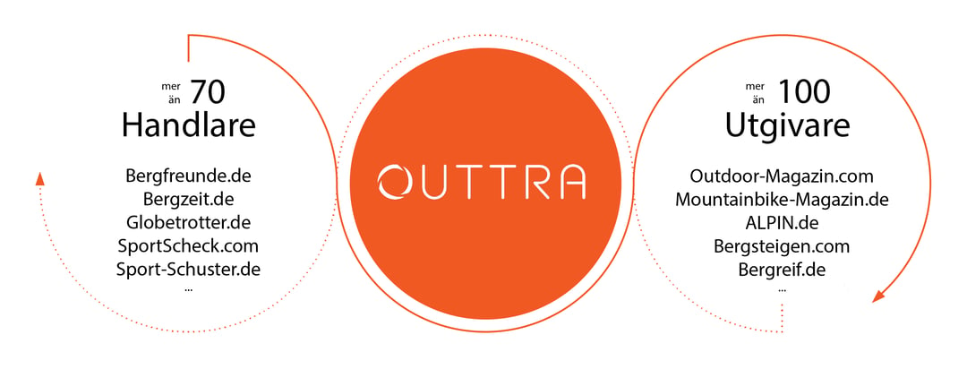OUTTRA_Advertiser_Publisher_SWE-01