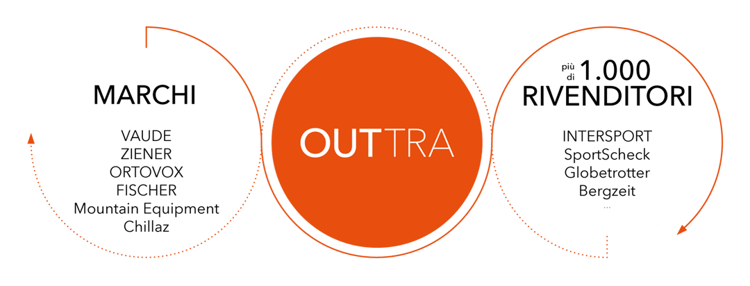 OUTTRA_Marken_Händler_IT-1