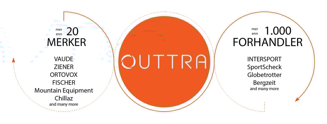 OUTTRA_Marken_Händler_NOR-01