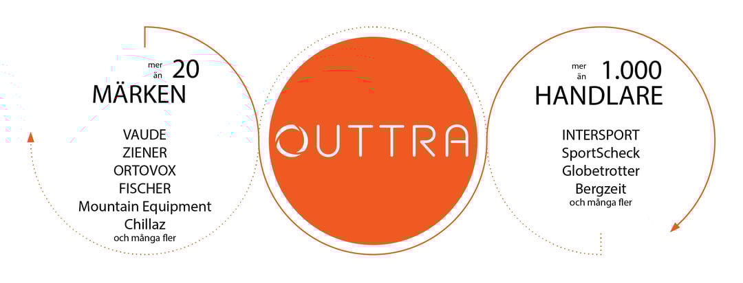OUTTRA_Marken_Händler_SWE-01
