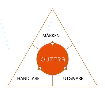 RZ_Grafik_Marken_Händler_Publisher_DE_23112021 SWE_Zeichenfläche 1 RZ_Grafik_Marken_Händler_Publisher_DE_23112021 SWE_Zeichenfläche 1