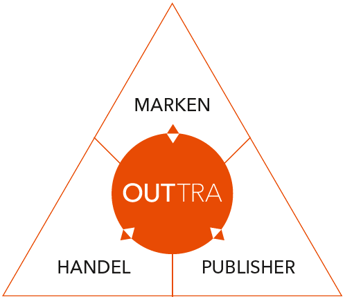 OUTTRA Ökosystem OUTTRA Ökosystem