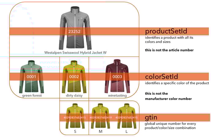 products_clolors_sizes